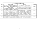 建设项目竣工环境保护验收检测报告-22