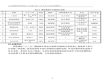 建设项目竣工环境保护验收检测报告-20