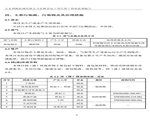 建设项目竣工环境保护验收检测报告-12