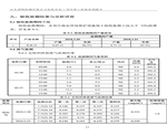 建设项目竣工环境保护验收检测报告-18