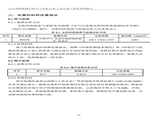 建设项目竣工环境保护验收检测报告-17